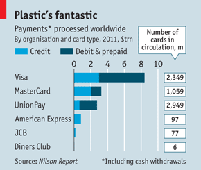 China UnionPay by the Numbers