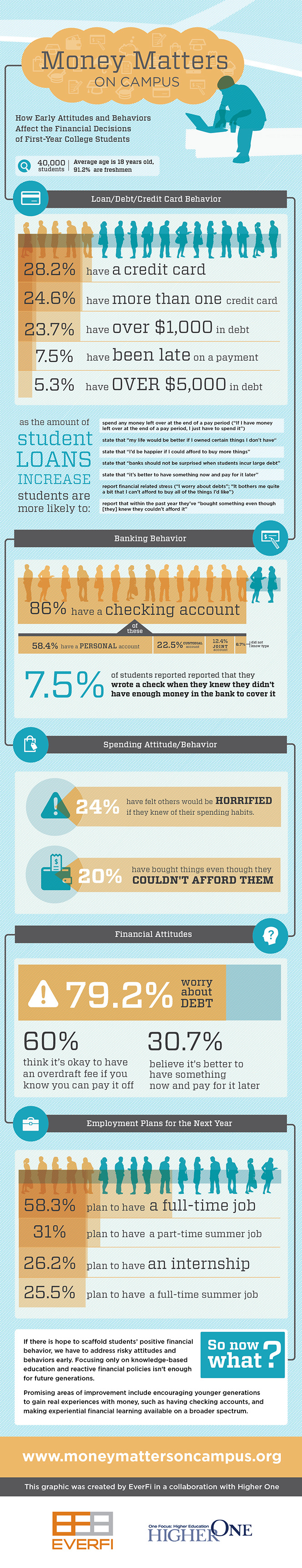 Reducing Student Debt, One Bank Account at a Time