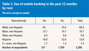 Young and Educated Consumers Most Avid M-Banking Users