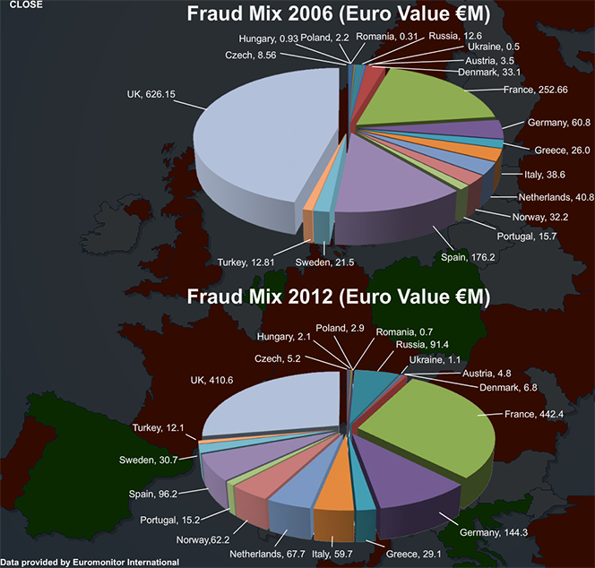 The European Fraud Mix