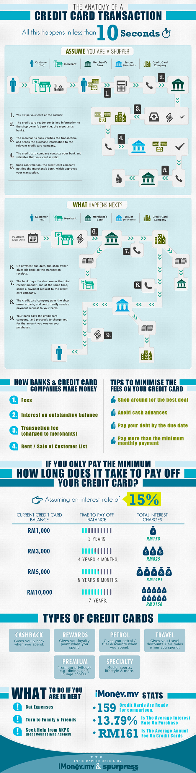 Comparing Financial Services in South Asia