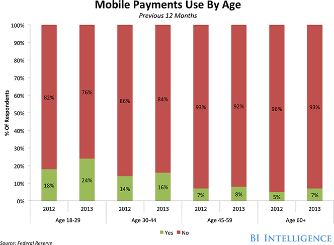 Younger, Affluent Americans Most Eager Adopters