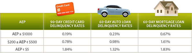 Full vs. Partial Payments