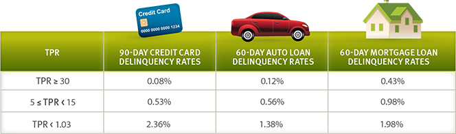 Full vs. Partial Payments