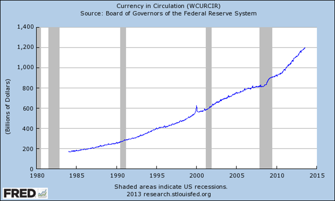 Is Fear Driving the Rise of Cash?