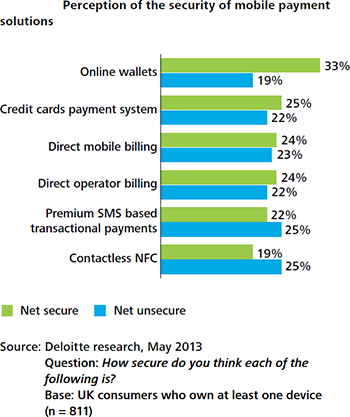 Is NFC Taking Off?