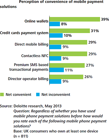 Is NFC Taking Off?