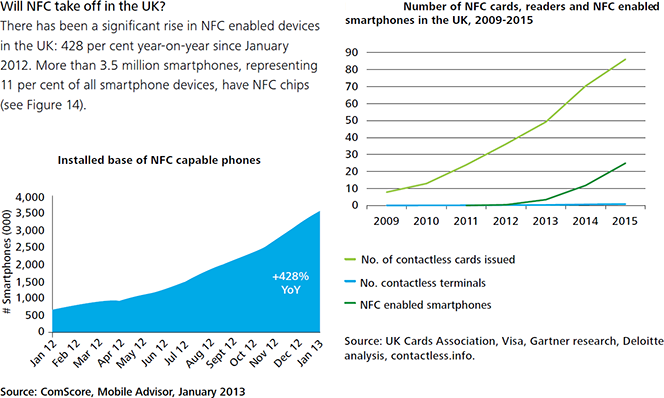 Is NFC Taking Off?