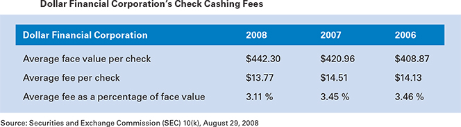 Prepaid Cards Save You Millions