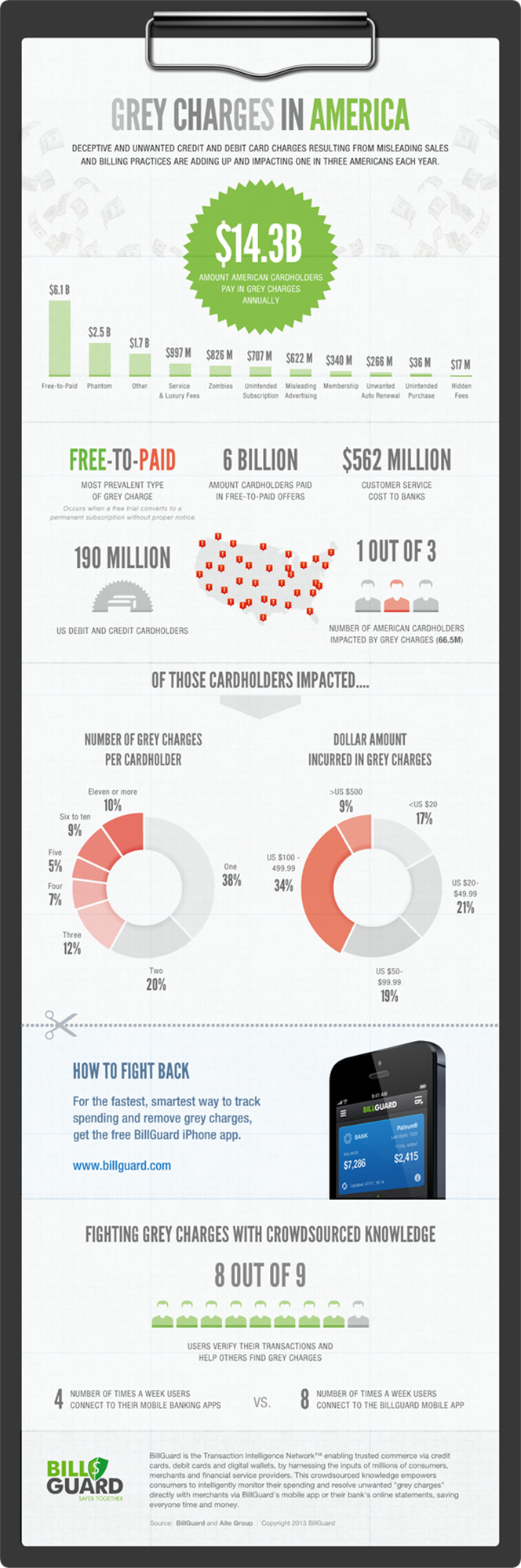 The Grey Side of Credit Cards Costs Us $14.3B