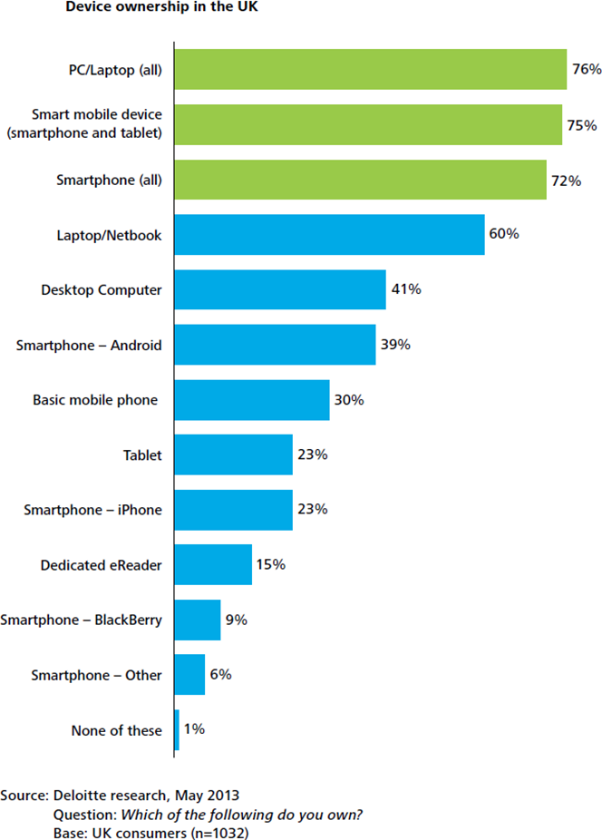 The Mobile Explosion