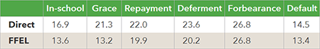 Paying Back Federal Student Loans