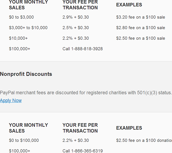 Square, Google Wallet, PayPal and Interchange Fees, Redux