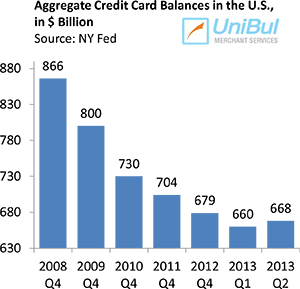 Why Are the Issuers Doing It?