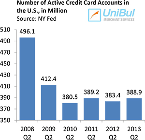 Why Are the Issuers Doing It?