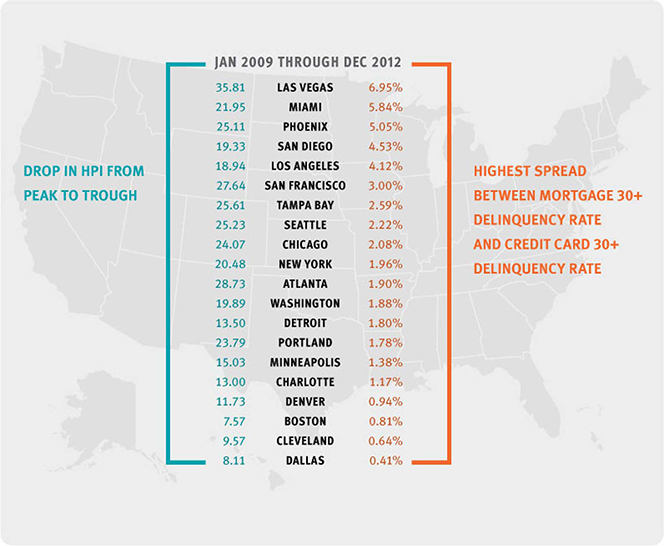 A State-by-State Comparison