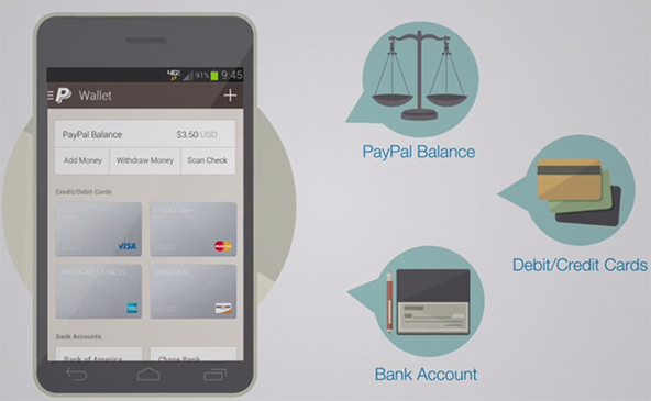 PayPal Is Showing Us the Right Way to Do Mobile Wallets