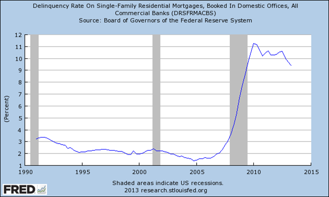 Reversing Trend, Americans Value Mortgages More than Credit Cards