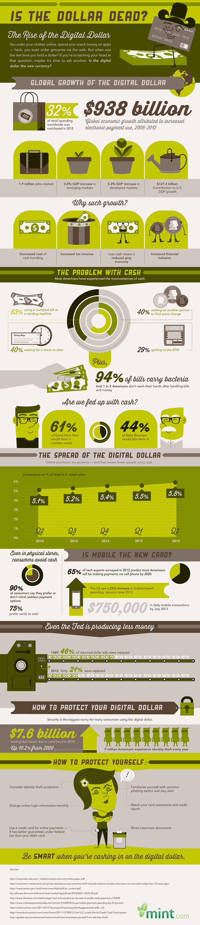 The Problem with Cash and the Rise of the Digital Dollar