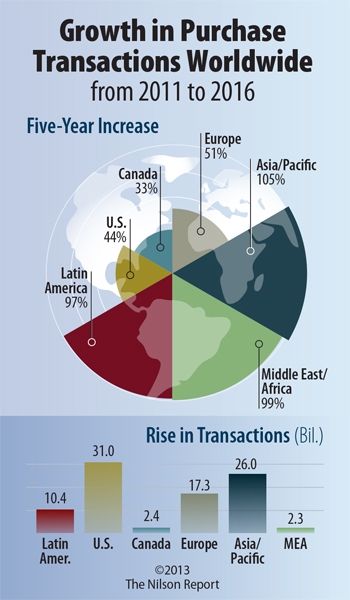 The Rise of the Digital Dollar