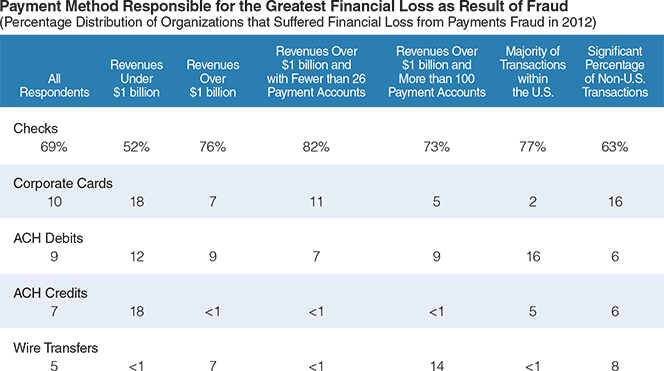 banks that offer personal loans for people with bad credit