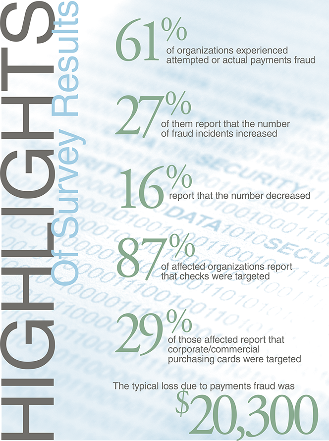 How the Shift from Paper Checks to E-Payments Is Reducing Fraud