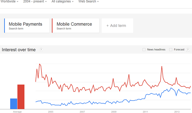 Mobile Payments and Mobile Commerce