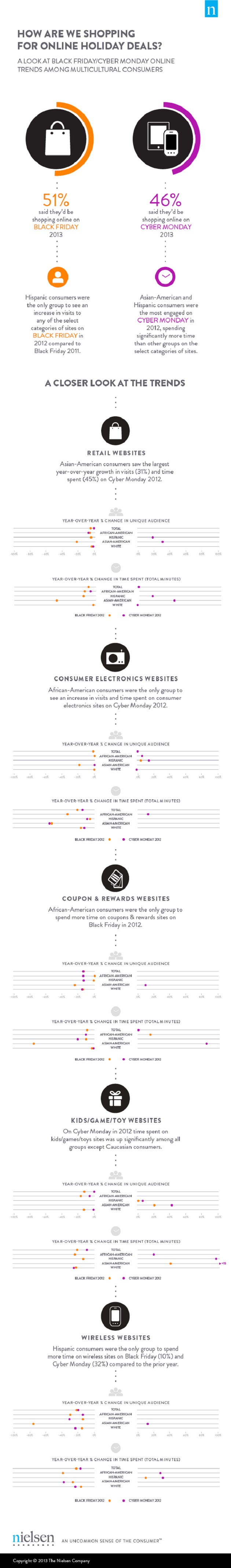 On Holiday Shopping and the Merger of Black Friday and Cyber Monday