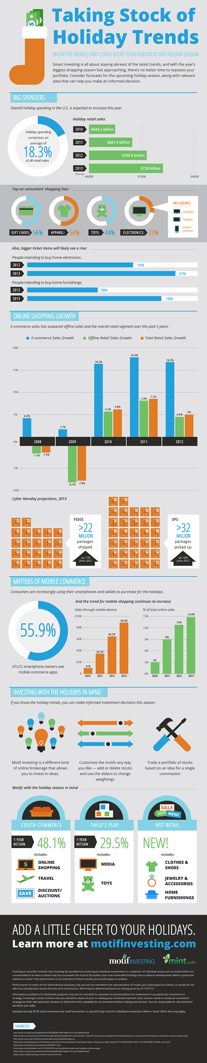 Tracking the Holiday Shopping Trends