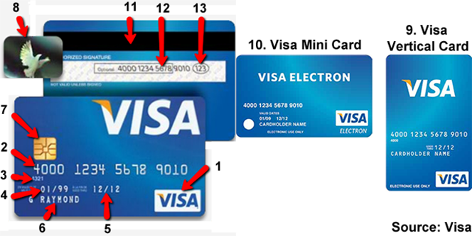 Card Number Visa. visa card number format and security