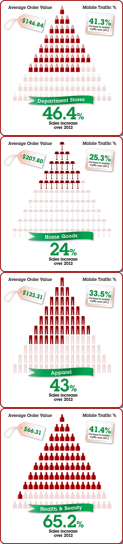 6 Fascinating Black Friday Stats