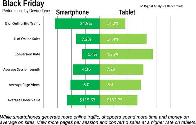 Black Friday 2013 by the Numbers