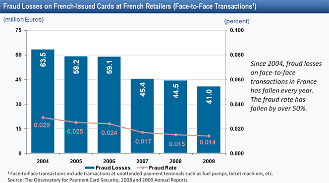 Card Fraud in the U.S.