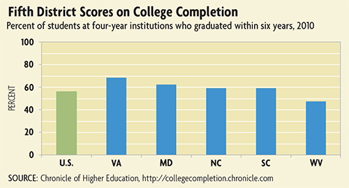 College Dropouts