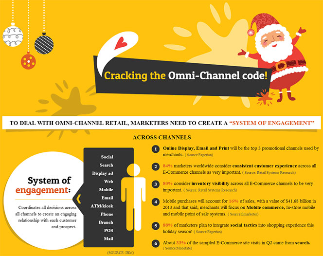 Dealing with "Omni-Channel" Retail