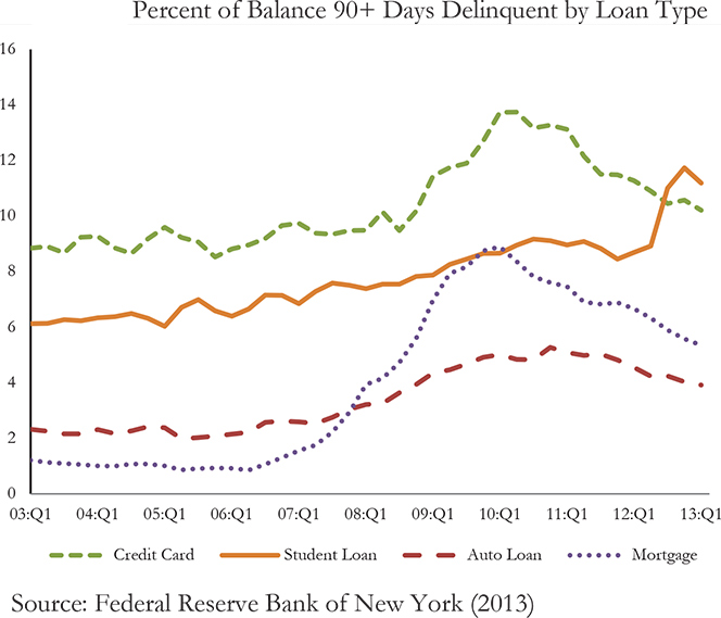 Federal Student Aid Exceeds $170 Billion Annually