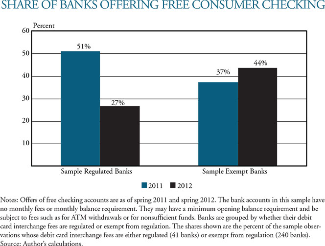 Free Checking Accounts on the Rise