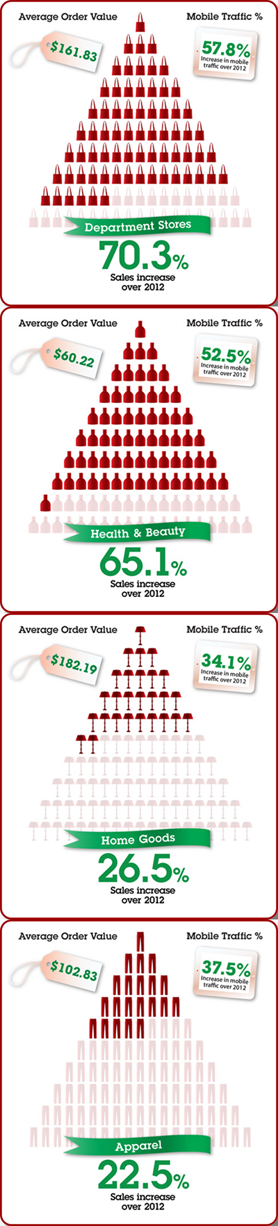 How Cyber Monday Eclipsed Black Friday