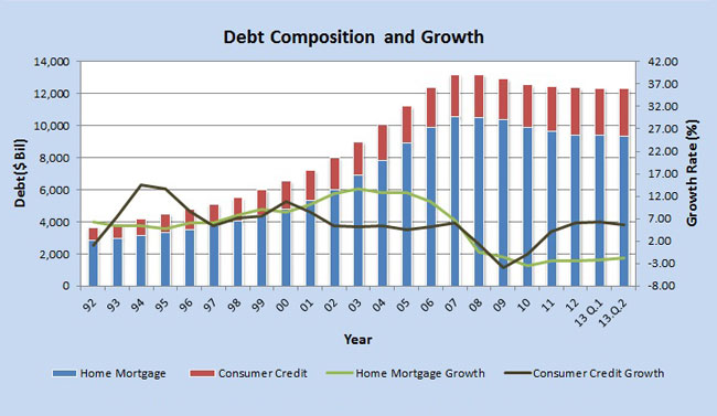 How Much Do We Owe?