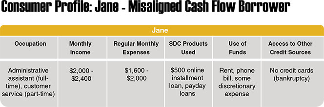 Misaligned Cash Flow Borrowers