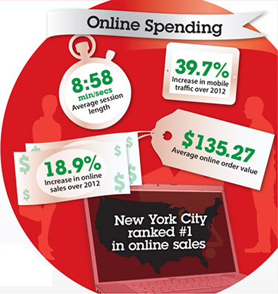 Online Spending