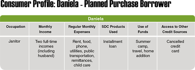 Planned Purchase Borrowers