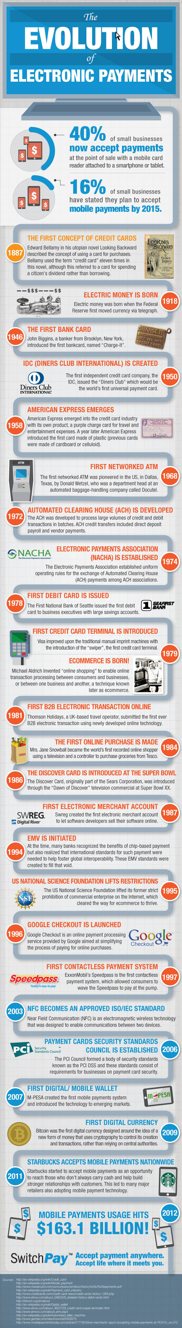 The Origins of Electronic Payments Redux