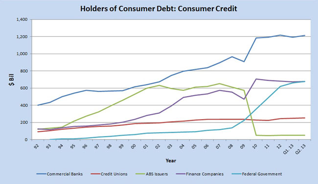 Who Holds Our Debt?