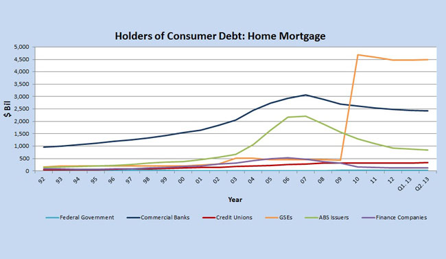 Who Holds Our Debt?