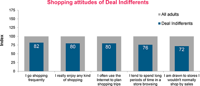 Deal Indifferents