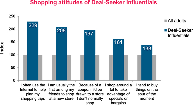 Deal-Seeker Influentials