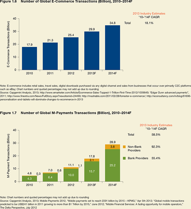 E-Commerce-and-Mobile-Payments-Are-Growing-Fast