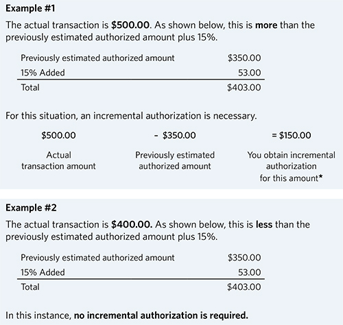 Final Authorization and the 15% Rule