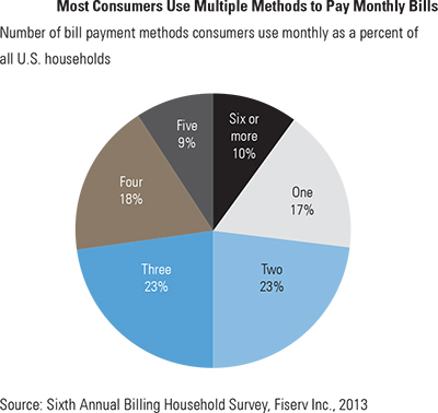 How We Pay Our Bills